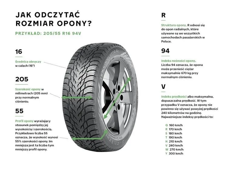 Jak dobrać rozmiar opon: praktyczny poradnik i wskazówki