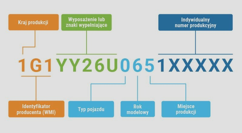 Jak sprawdzić rodzaj silnika po VIN? Szybko odczytaj kluczowe dane auta