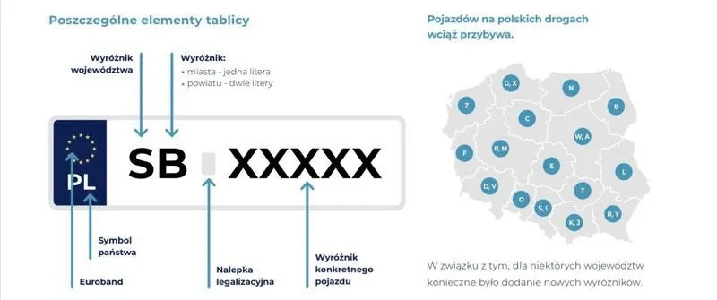 Wbr na tablicy rejestracyjnej — co naprawdę mówi o aucie?