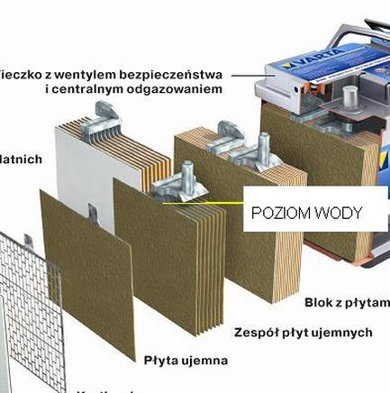 Jakość wody do akumulatora