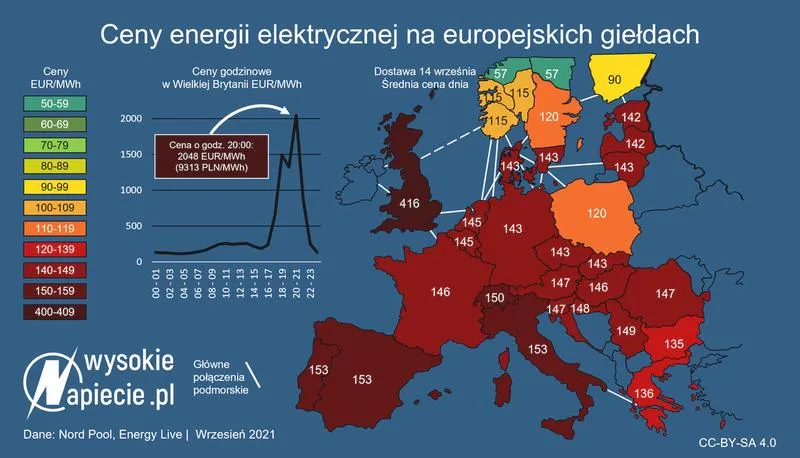 Porównanie elektryk a spalinowe
