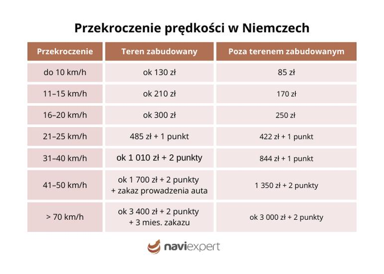 Prawo jazdy i przepisy