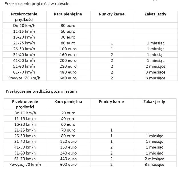 Przekroczenie prędkości Niemcy