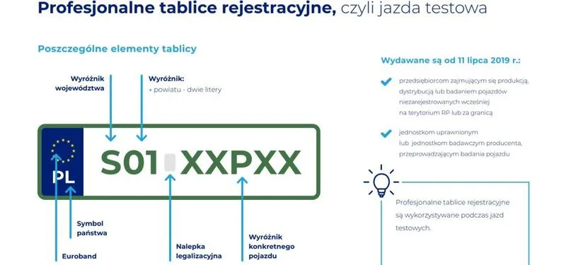 Rodzaje tablic rejestracyjnych